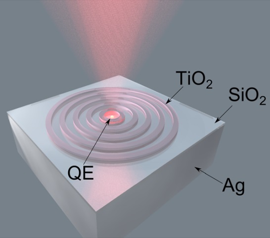 ACS Photonics bullseye