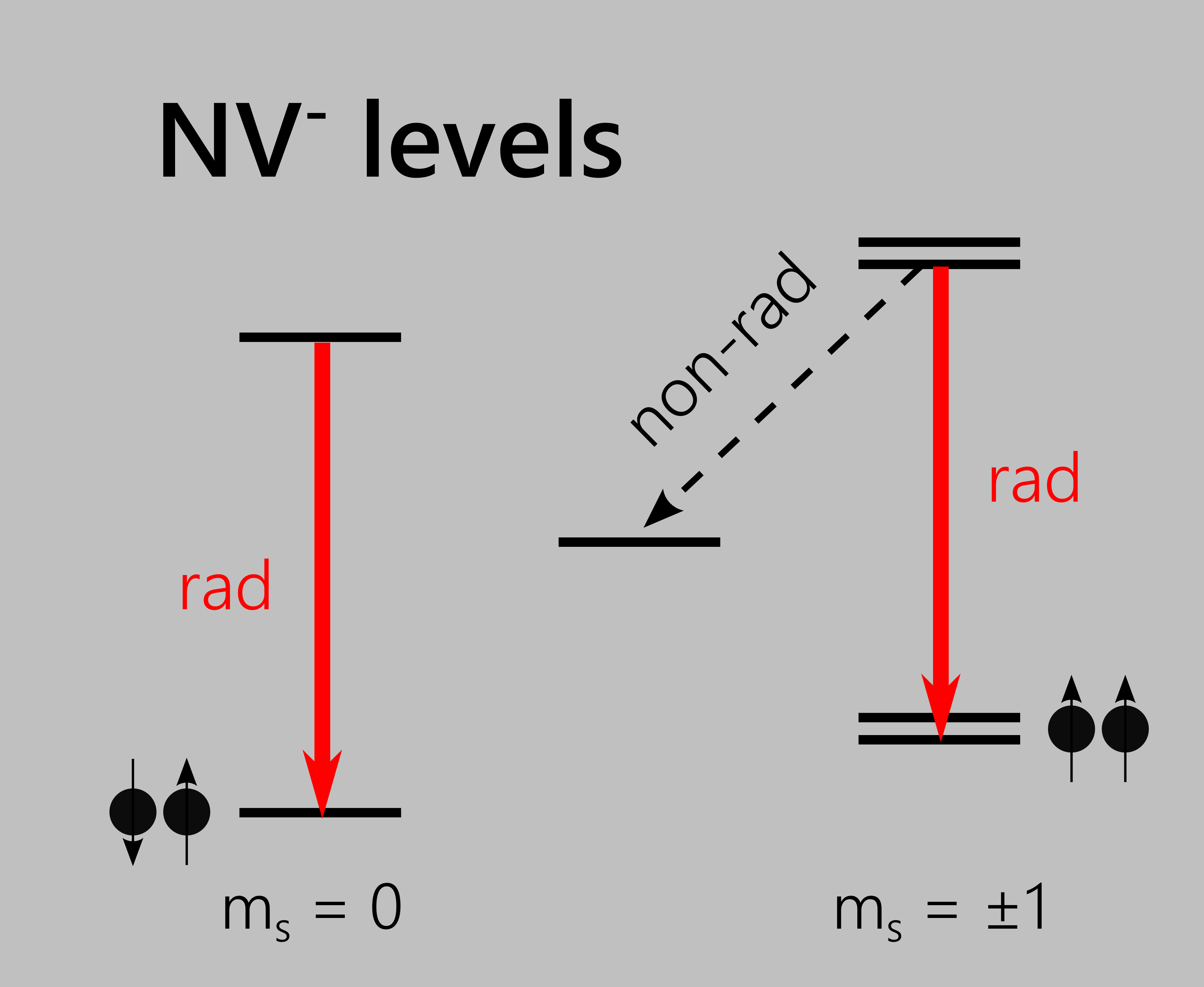 PRB Spin contrast vs PDOS